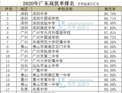 2022年广东高考重本分数线是多少？